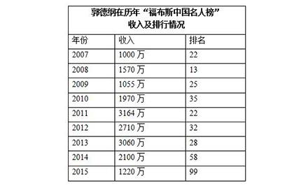 老板郭德纲的商业布局:剧场年收入千万 揭秘和于谦岳云鹏是怎么分账的