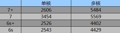 iPhone 7/7+首发评测 这代主要看气质