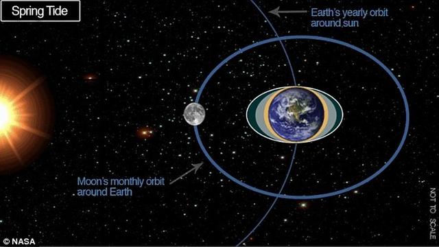 新研究表明满月或引发大型地震等灾难