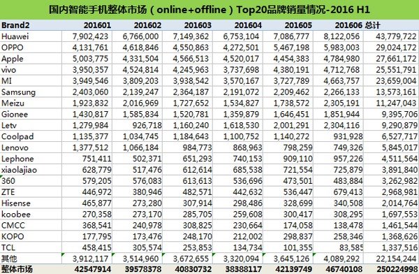 cool1手机和Kido远不是一个性格青年的智能硬件理想