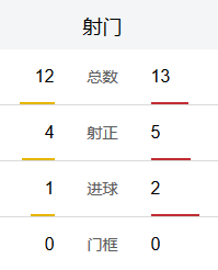 射门数据