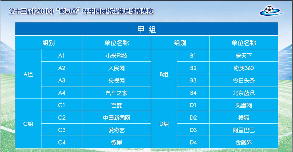 第十二届中国网络媒体足球精英赛抽签结果-甲组