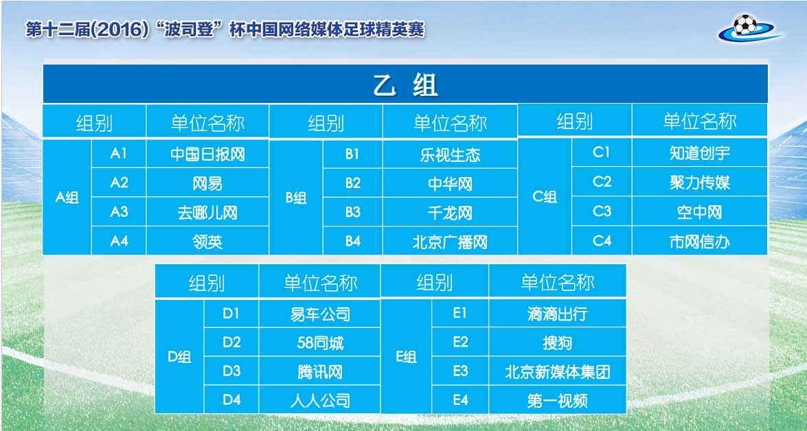 第十二届中国网络媒体足球精英赛抽签结果-乙组