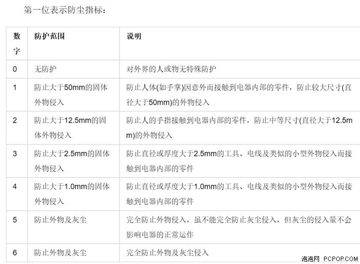 技术解析 苹果iPhone 7/三星Note7防水谁更强