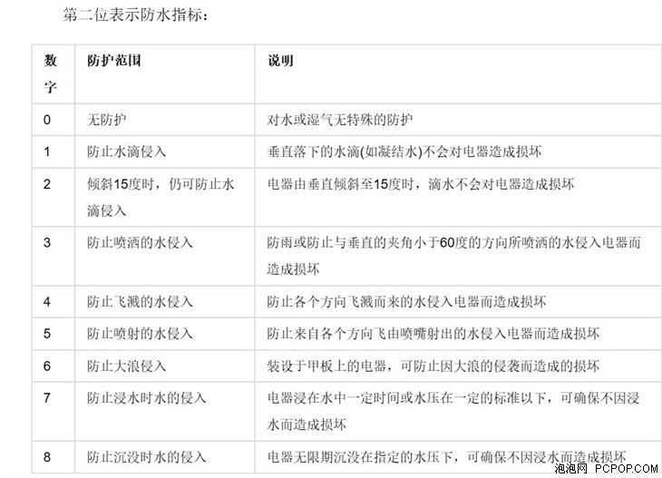 技术解析 苹果iPhone 7/三星Note7防水谁更强