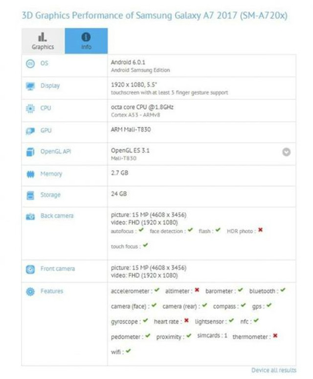 定位中端！三星Galaxy A7亮相印度网站 
