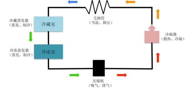 冰箱也会爆炸！千万别再这样用了