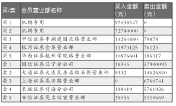 中核集团董事长_中核集团收入