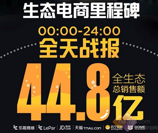 乐视919乐迷节44.8亿创记录  