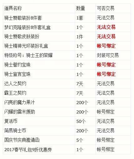QQ截图20160919172029