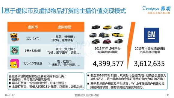 2016直播生态圈:一边繁华一边悬崖