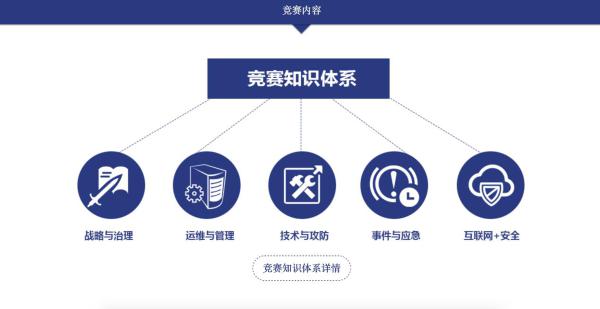 绿盟科技杯ISG管理运维决赛落幕 上海电信获金奖