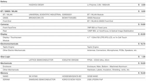 iPhone7零件报价单