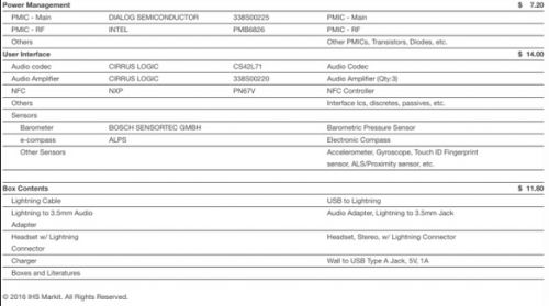 iPhone7零件报价单