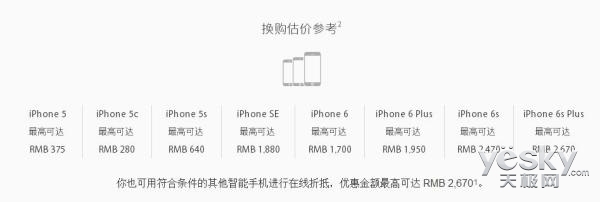 苹果以旧换新支持iPhoneSE/6s/Plus 剔除4s