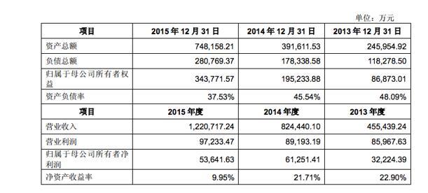 圆通借壳上市即将完成：壳公司将更名 赵薇或成背后赢家