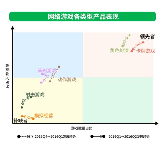 图12