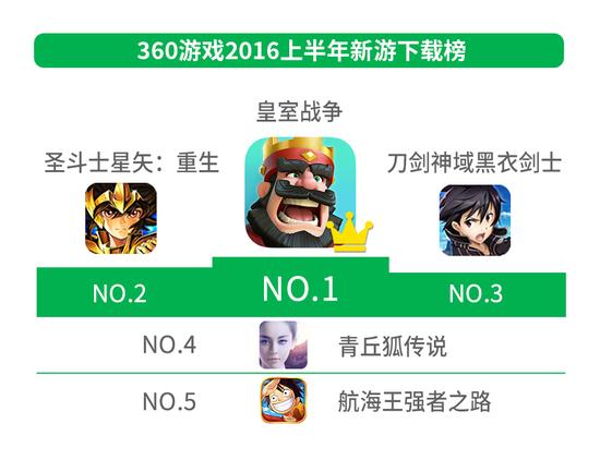 图7