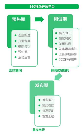 图14
