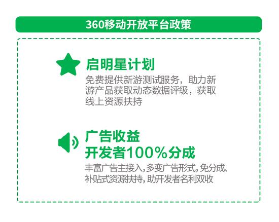 图15