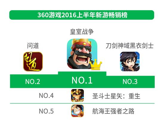 图6