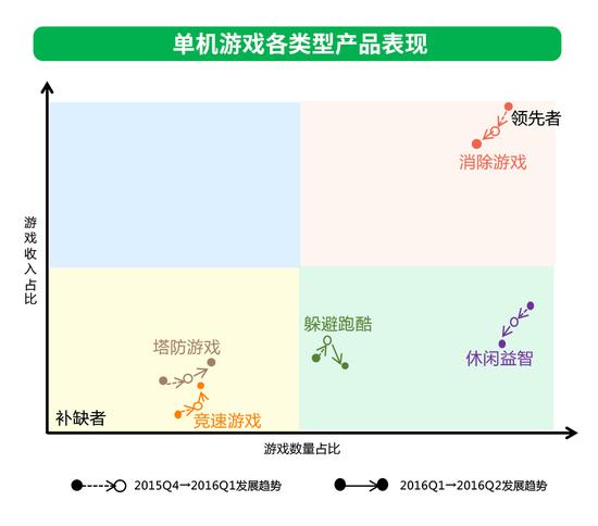 图13