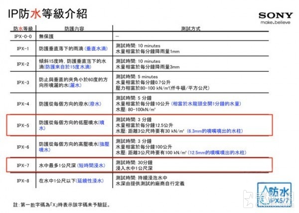 科普完毕，接下来进入正式的测试环节。iPhone 7，让我们看看你到底有多会“潜水”吧！