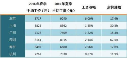 毛排名几_男生的小几几(3)