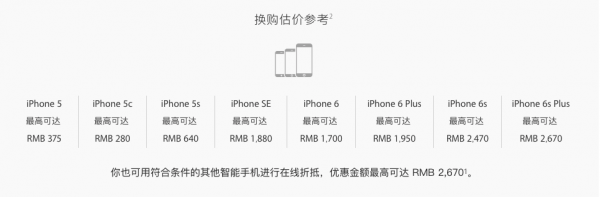 苹果换新计划添新机 iPhone 6sP仅值2670 