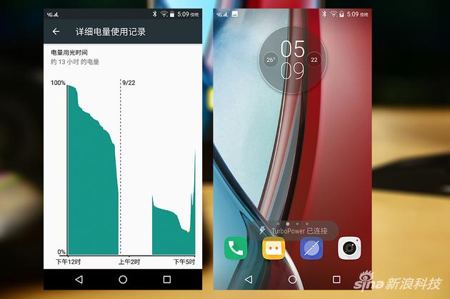 Moto Z涡轮快充