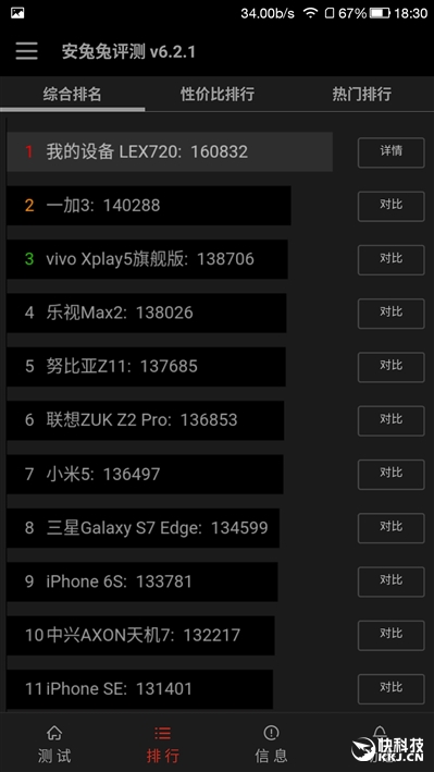 1999元首发骁龙821+6GB！乐视乐Pro 3深度评测