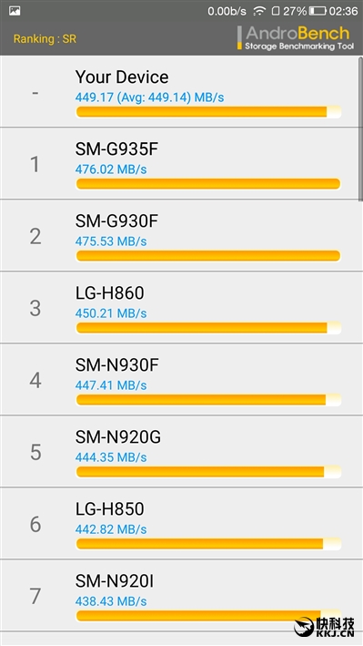 1999元首发骁龙821+6GB！乐视乐Pro 3深度评测