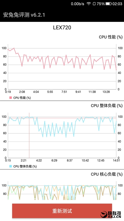 1999元首发骁龙821+6GB！乐视乐Pro 3深度评测