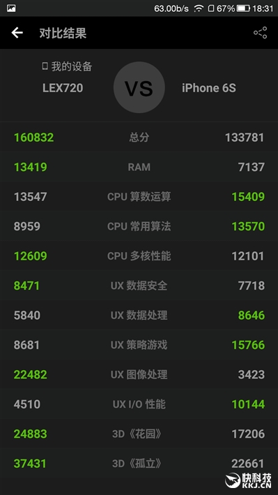 1999元首发骁龙821+6GB！乐视乐Pro 3深度评测
