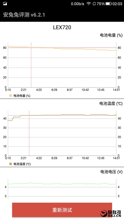 1999元首发骁龙821+6GB！乐视乐Pro 3深度评测