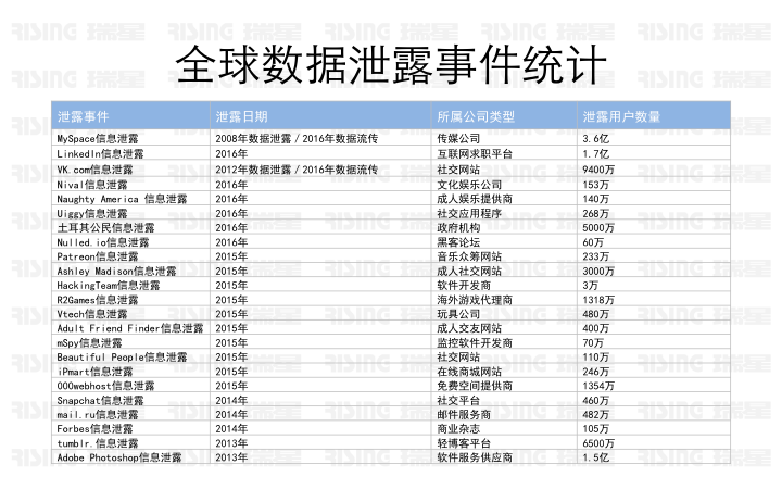 瑞星在国际反病毒大会提出“构建全产业链网络威胁防御生态”理念