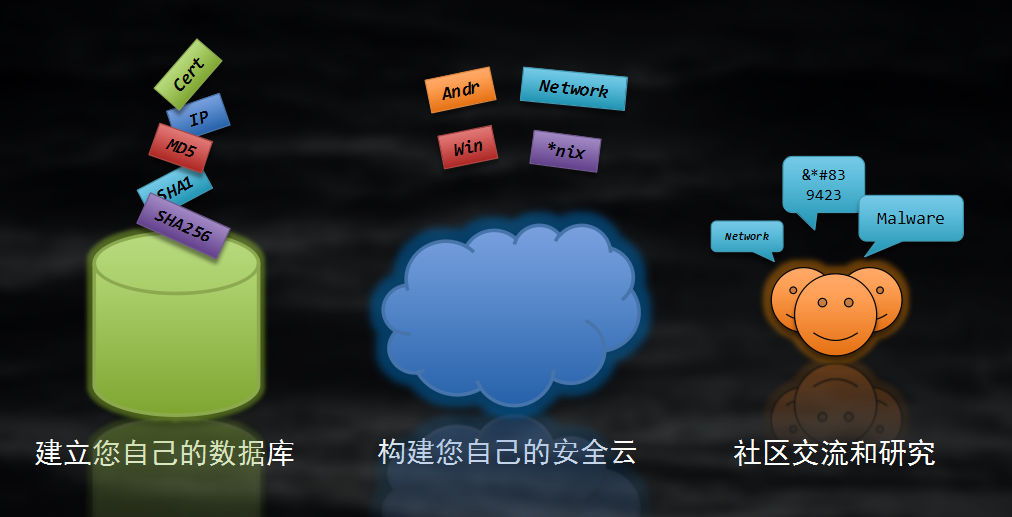 瑞星在国际反病毒大会提出“构建全产业链网络威胁防御生态”理念