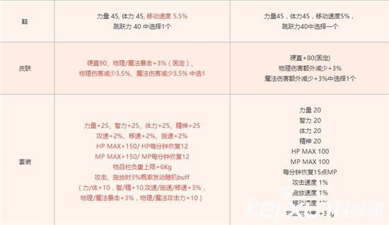 DNF2016国庆套今日上线 DNF国庆礼包内容分析