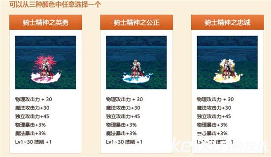 DNF2016国庆套今日上线 DNF国庆礼包内容分析