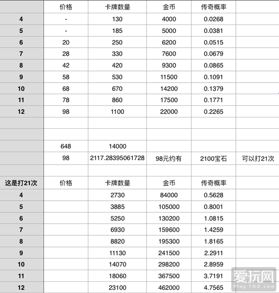 皇室战争代打方便？数据帝告诉你代打的弊端