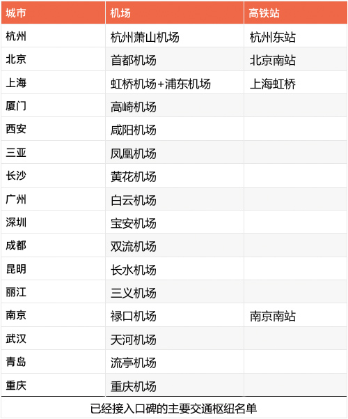 支付宝口碑上线旅游版 帮助消费者安心做游客