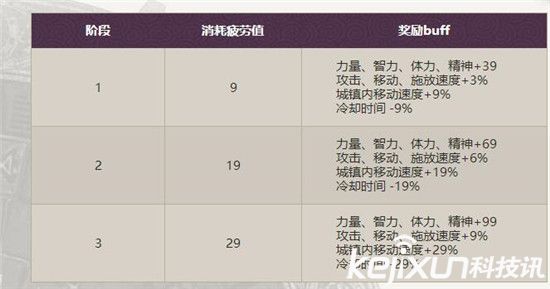 DNF国庆活动内容一览 DNF装备强化大狂欢到来