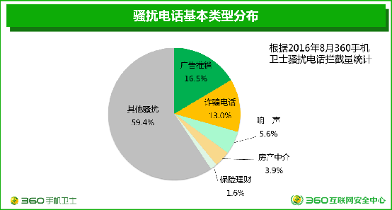 电信诈骗肆虐全球 各国骗子套路大同小异