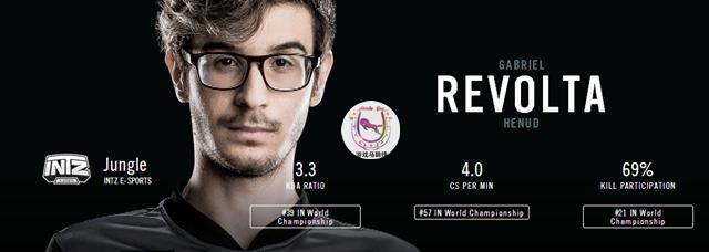 S6第一轮5大最佳选手：Faker仅排第四！