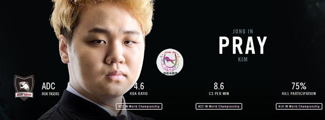 S6第一轮5大最佳选手：Faker仅排第四！