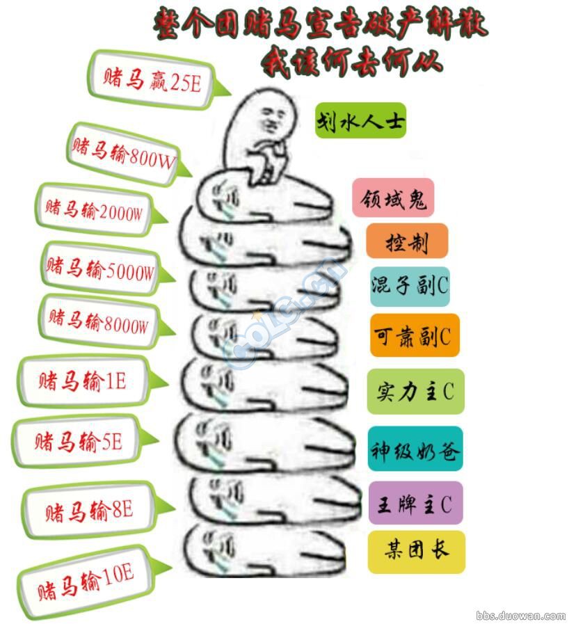 天台的风好大!DNF赌马爆笑恶搞图汇总 