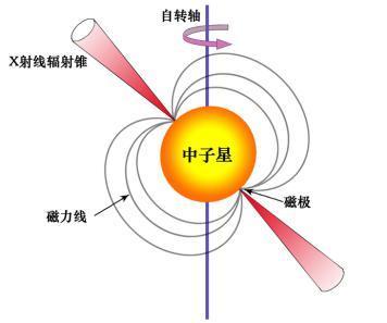 脉冲星导航：中国科学家要重构时空基准