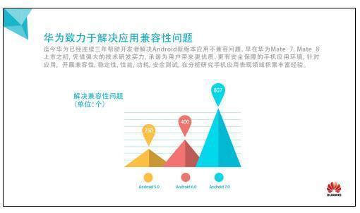 华为发布Android 7.0应用兼容性测试数据报告