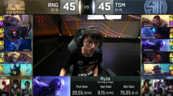 S6全球总决赛D组结果 RNG艰难晋级8强 