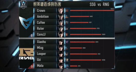 S6全球总决赛D组结果 RNG艰难晋级8强 